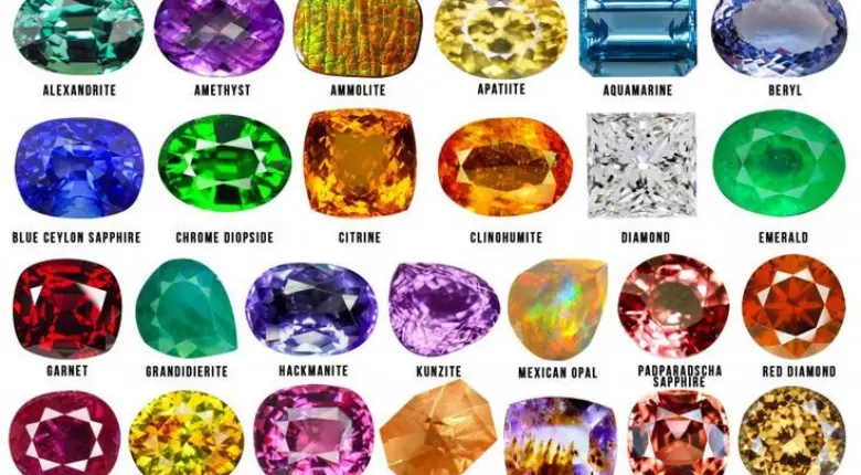 Zodiac Gemstones: Astrology & Birthday Signs - shiabeliefs.com